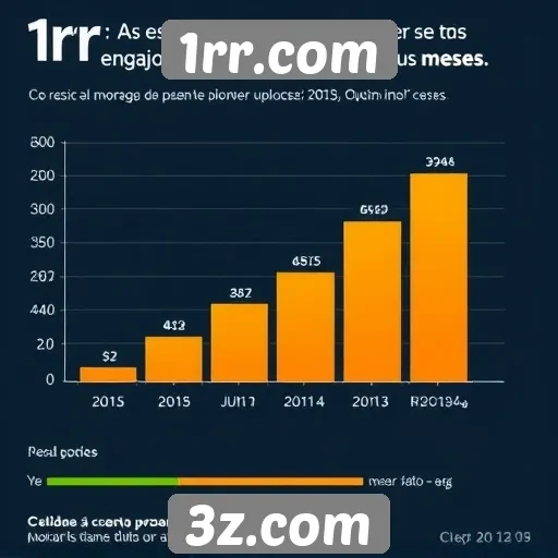 Estatísticas de acesso do site 1rr.com surpreendem